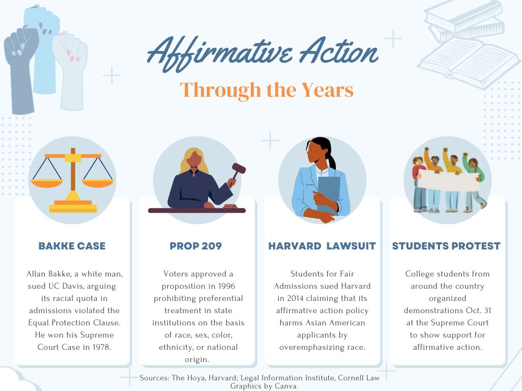 UC in the spotlight as affirmative action set to be overthrown